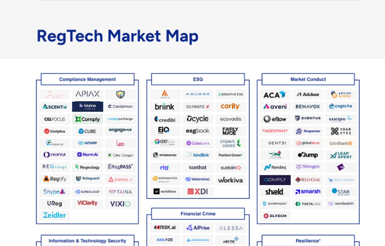 Fintech Global features SNYPE in Global RegTech Market Map