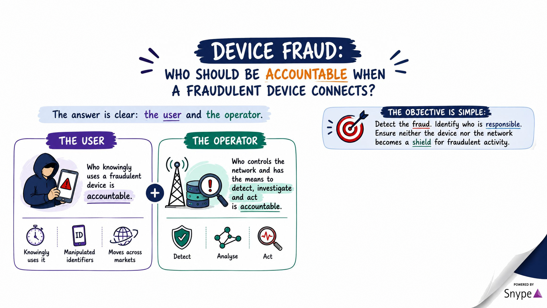 Who should be accountable when a fraudulent device connects?