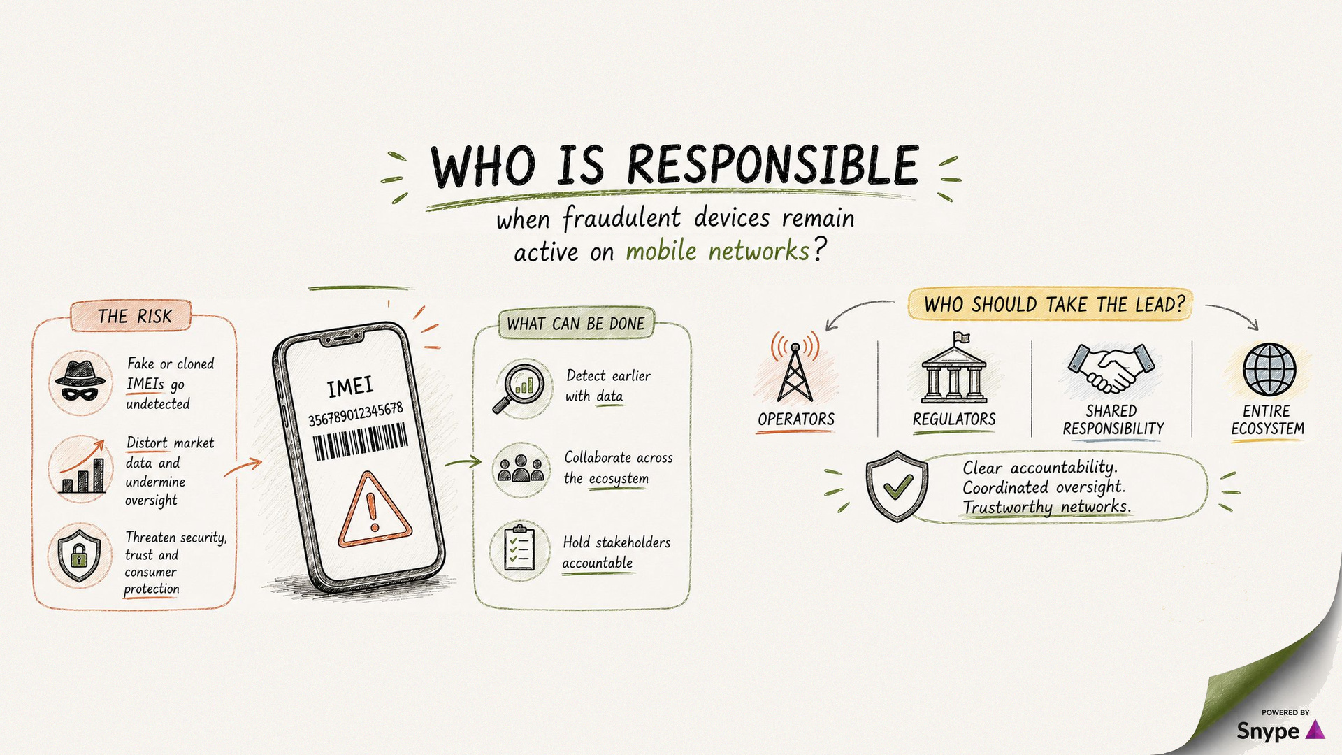 Who is responsible when fraudulent devices remain active on mobile networks?