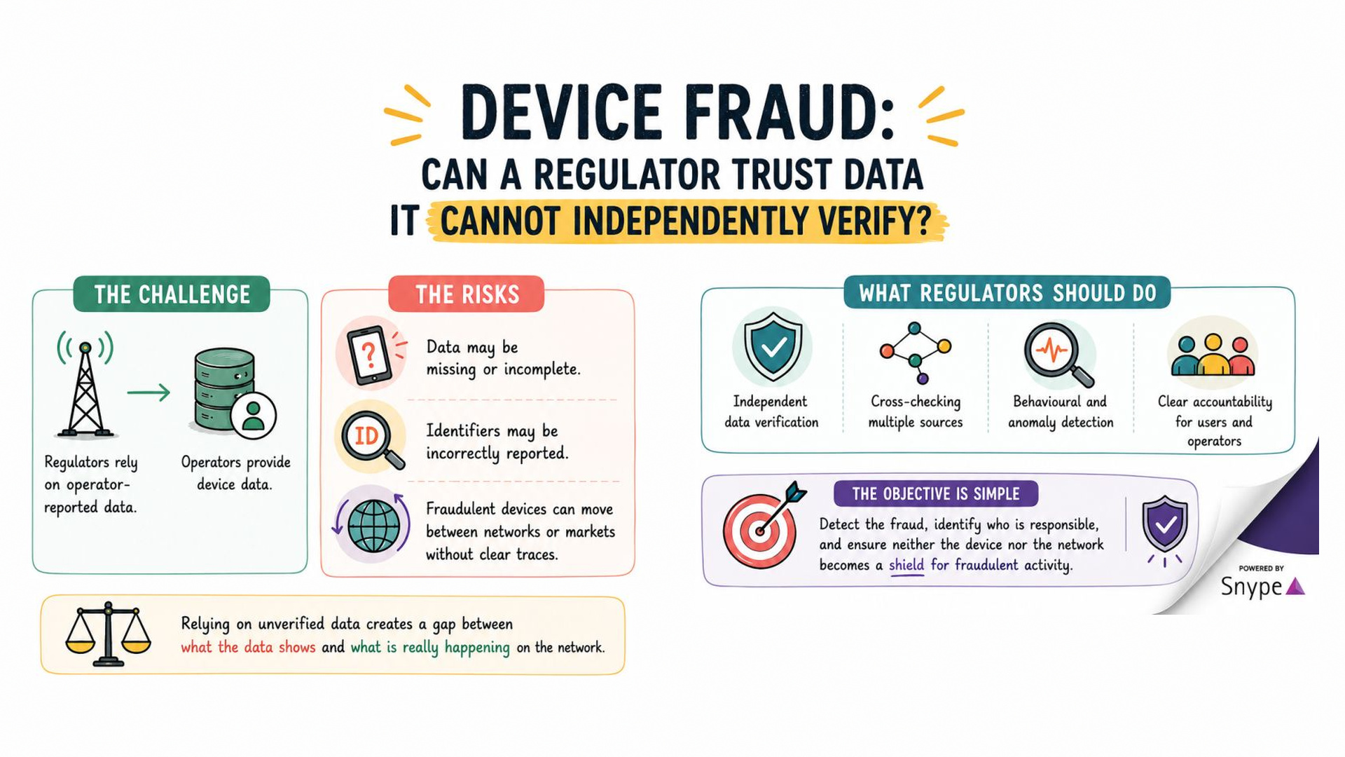 Can a regulator trust data it cannot independently verify?
