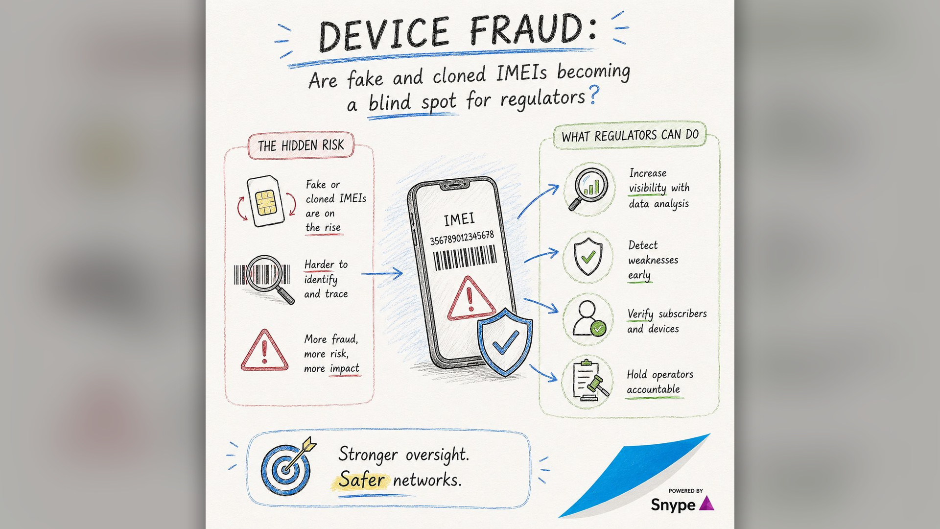 Are fake and cloned IMEIs becoming a blind spot for regulators?