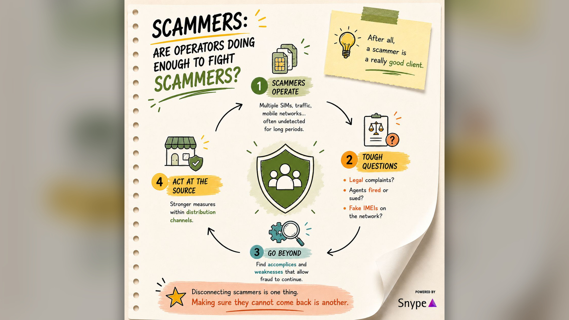 Are operators doing enough to fight scammers?